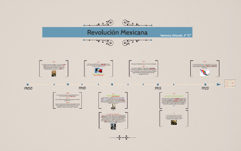 Linea de tiempo de la revolucion mexicana by veronica orlando on Prezi