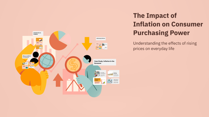 The Impact of Inflation on Consumer Purchasing Power by Yassine ...