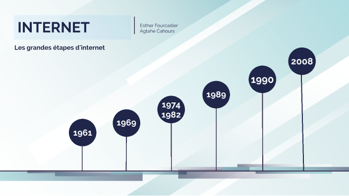 inrternet by agathe cahours on Prezi