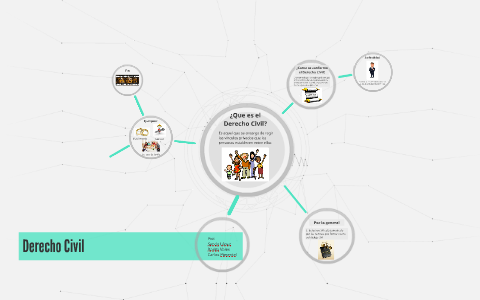 Derecho Civil by sandy lf on Prezi