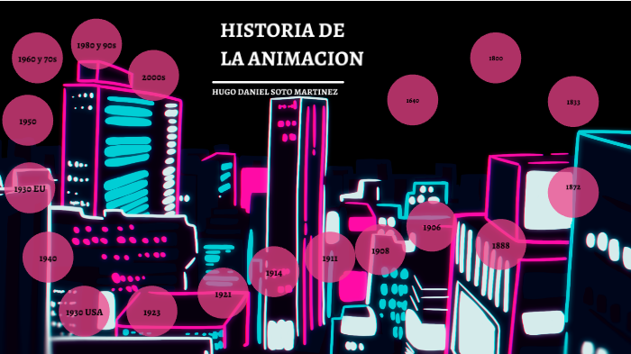 Historia De La Animacion By Hugo Daniel Soto Martinez On Prezi