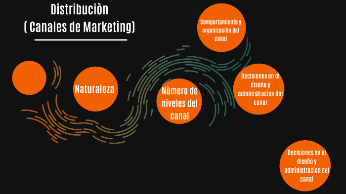 Distribuciòn (Canales de Marketing) by laura peña on Prezi