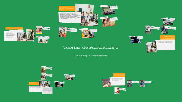 Teorías de Aprendizaje by Deicy Hurtado on Prezi