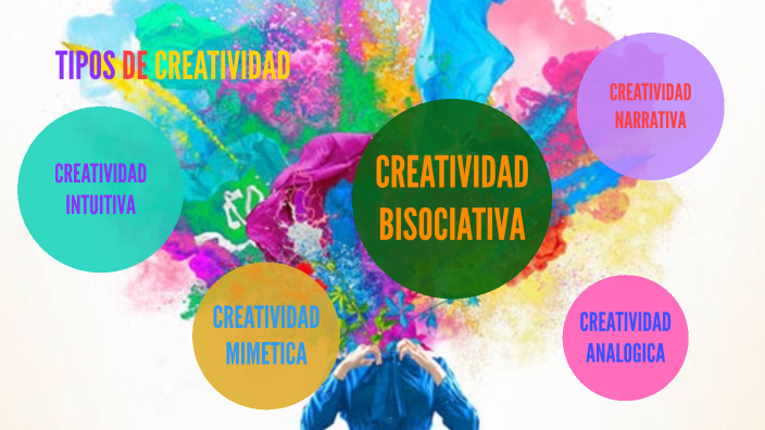 Tipos De Creatividad by Jems Feliciano on Prezi