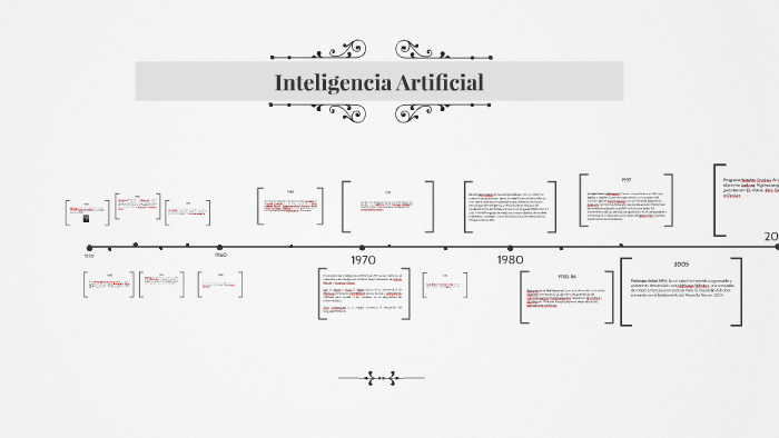 Inteligencia Artificial by Alejandra Quiroz on Prezi