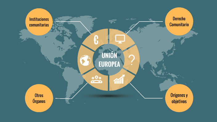 UNION EUROPEA by NEREA MARÍN RUIZ on Prezi
