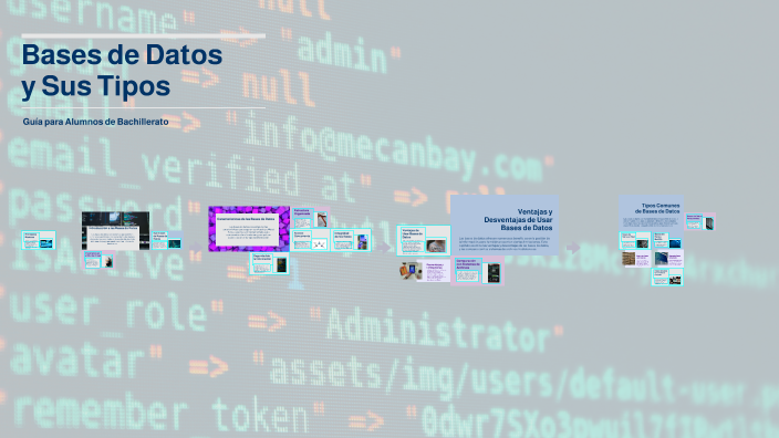 Bases de Datos y Sus Tipos by adriana rivas on Prezi