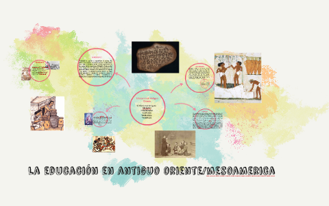 Educación En Antiguo Oriente By LIZBETH SALAS CASTILLO On Prezi