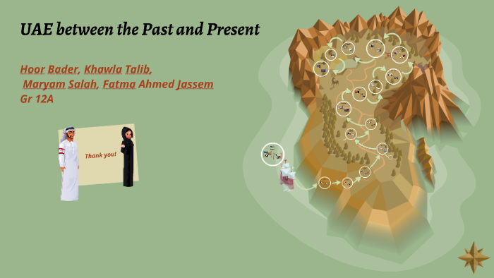 UAE between the Past and Present by hoor bader on Prezi