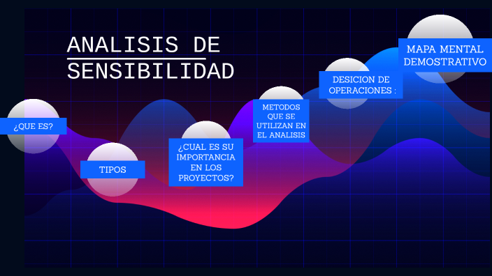 Analisis De Sensibilidad By Danna Suarez On Prezi