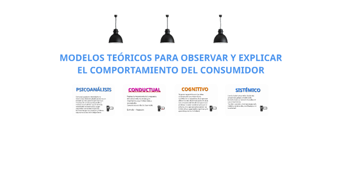 Modelos Teóricos de Comportamiento del Consumidor by IVAN VENEGAS ESPINOZA