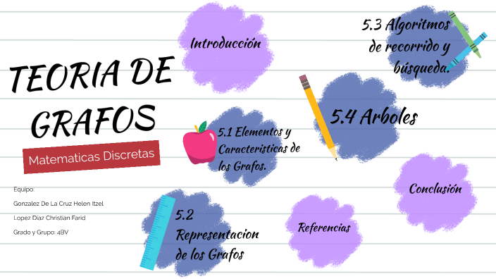TEORIA DE GRAFOS by Helen itzel Gonzalez de la Cruz on Prezi