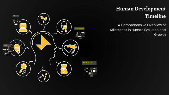 Human Development Timeline by aiyden foley on Prezi