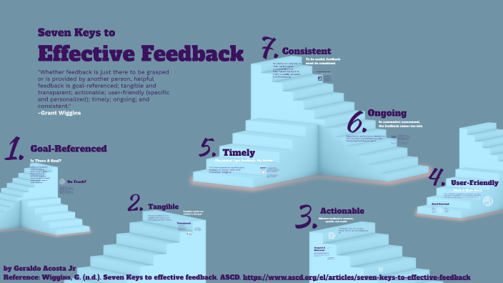 Seven Keys to Effective Feedback by Geraldo Acosta on Prezi