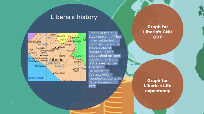 econ by Showei Park on Prezi