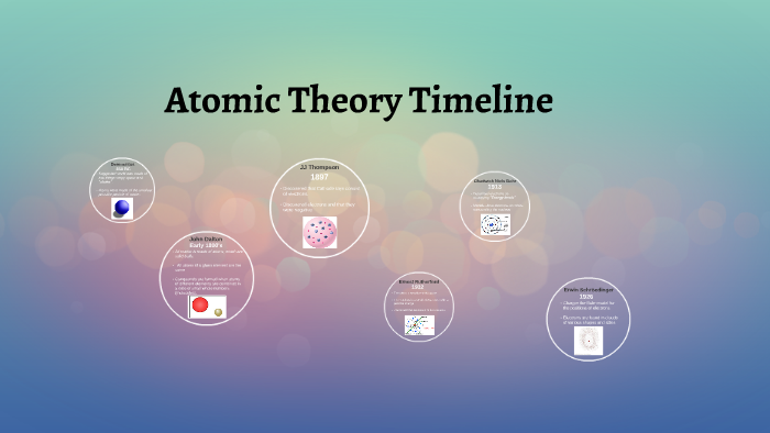 Atomic Theory Timeline by Akiya Smith on Prezi