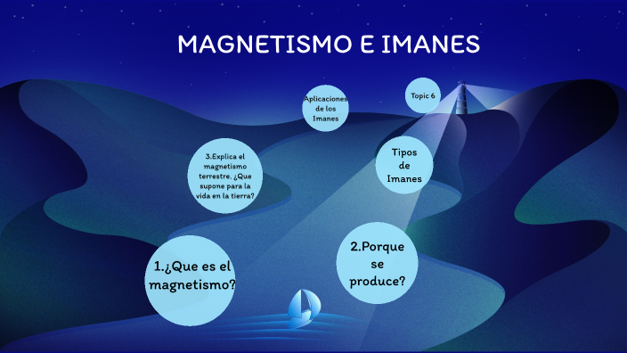 MAGENTISMO E IMANES by Ivan Costa Lopez on Prezi