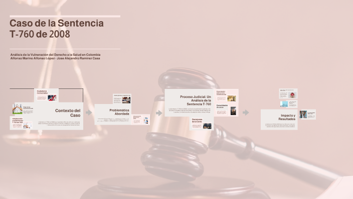 Análisis de la Sentencia T-760 de 2008 by Alfonso Marino Alfonso Lopez