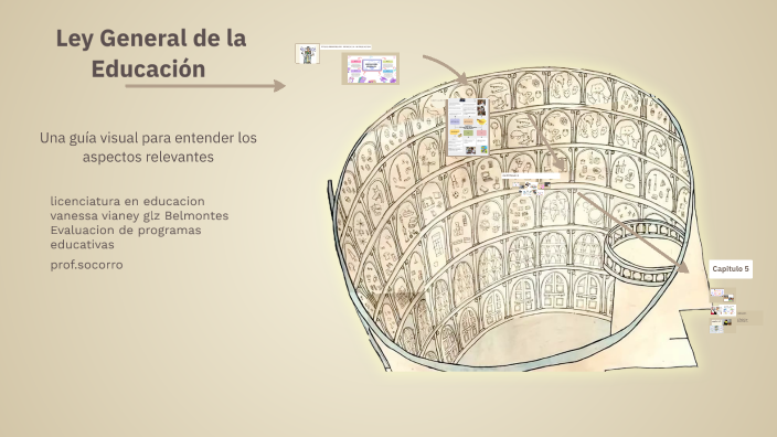 Mapa Mental de la Ley General de la Educación by Vanessa Belmontes on Prezi