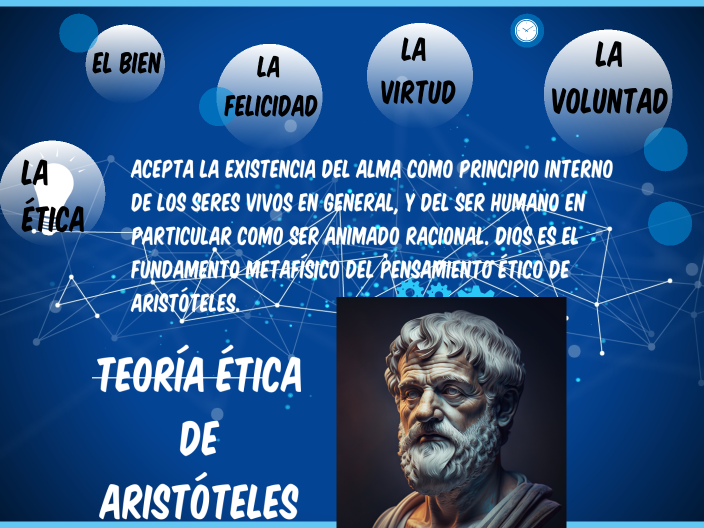 MAPA MENTAL, TEORÍA ÉTICA DE ARISTÓTELES by Luis Lopez on Prezi