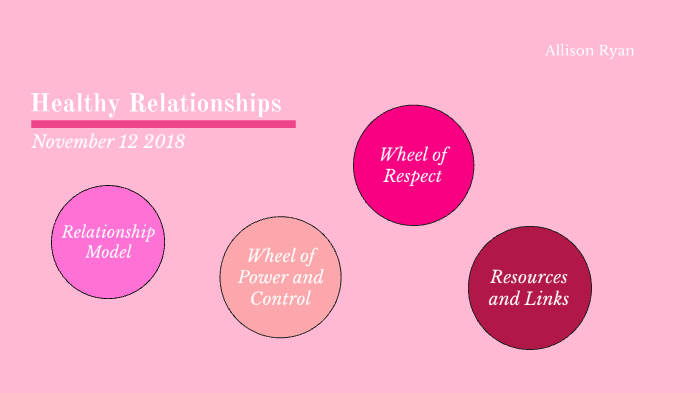 Healthy Relationships by Allison Ryan on Prezi