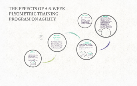 THE EFFECTS OF A 6-WEEK PLYOMETRIC TRAINING by Kelly Kruse on Prezi