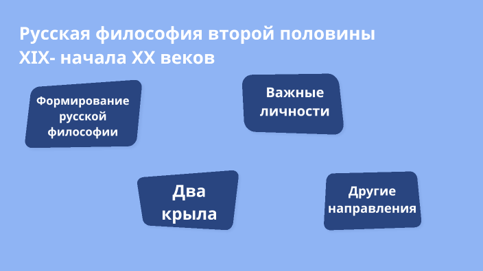 Философия второй половины xix в