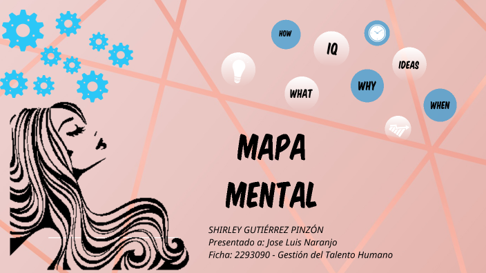 MAPA MENTAL by Shirly Gutiérrez on Prezi