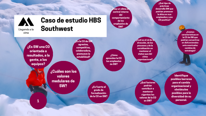 Caso de estudio HBS Southwest by cesar salin on Prezi