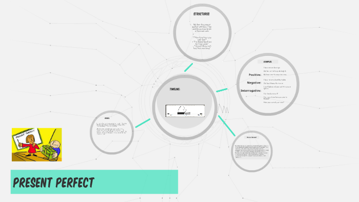 PRESENT PERFECT by Ignacio Martínez on Prezi