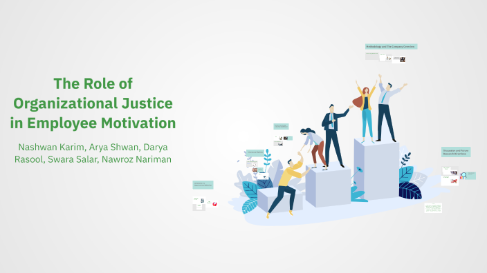 The Role of Organizational Justice in Employee Motivation by Nashwan ...