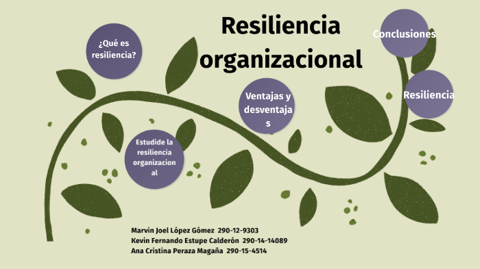 Resiliencia Organizacional by Ana Peraza on Prezi