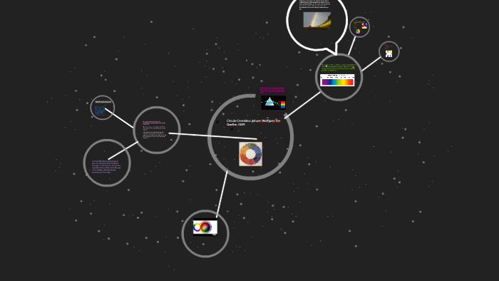 TEORIA DEL COLOR: by Juliana Castaño on Prezi