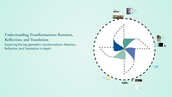 Trnaslation Rotation Reflection Understanding Transformations: Rotation, Reflection, and Translation by ...
