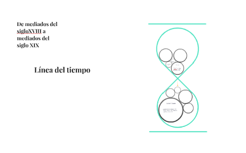 Línea del tiempo by Rebeca Morán on Prezi