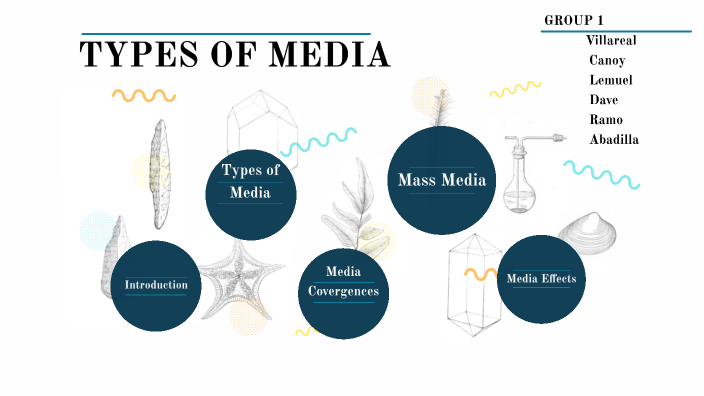 types of media by Gen Yuu on Prezi