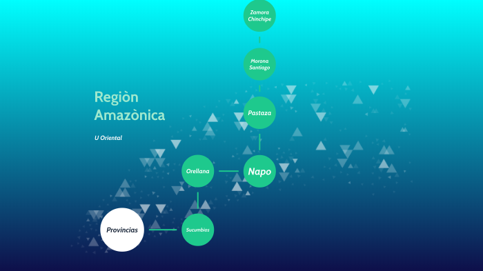 Regiòn Amazònica by Gisella Jadàn on Prezi