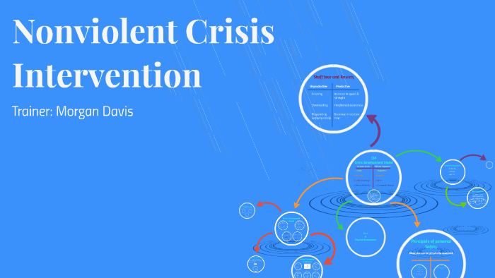 Nonviolent Crisis Intervention by Morgan Davis on Prezi