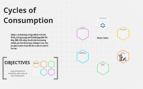 Cycles of Consumption by Mandie Albunique on Prezi