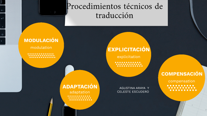 Procedimientos De Traducción By Agustina Lucato On Prezi 8645