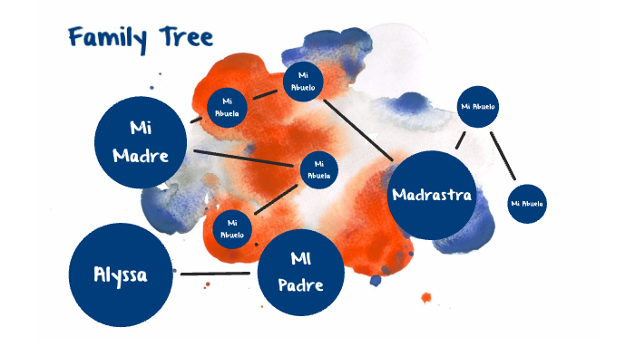 Family Tree by Alyssa Verdugo on Prezi