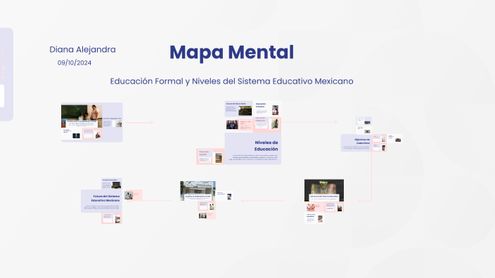 Mapa Mental by Diana alejandra on Prezi