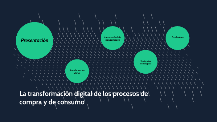 La Transformación Digital De Los Procesos De Compra Y De Consumo By Carlos Alejandro Perez Lopez 9311