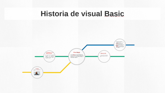 Historia de visual Basic by Cesar Bermudez on Prezi