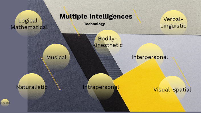 Multiple Intelligences by Caroline Rogers on Prezi
