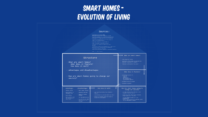 Smart homes by on Prezi