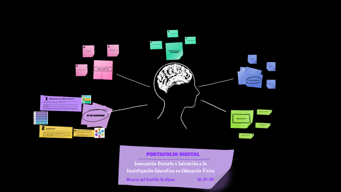 innovación en el aula by Mencía del castillo arellano on Prezi