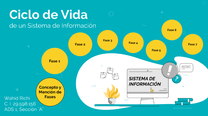 Ciclo de Vida de un Sistema de Información by Wahid Richi