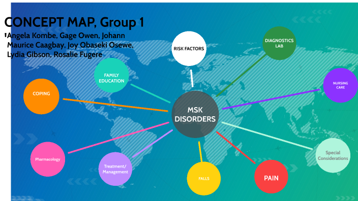 concept map by Gage Owen on Prezi