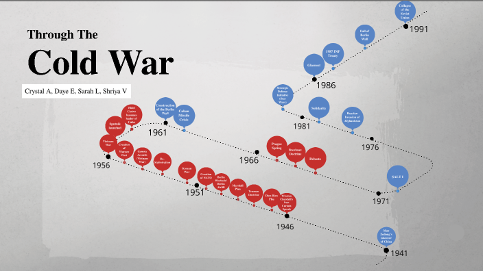 Cold War Timeline By Shriya Vidhyaprakash On Prezi